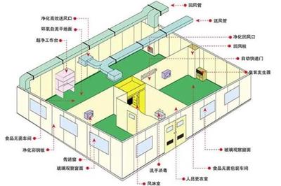 洁净实验室装修公司：如何选一家靠谱的净化工程公司？