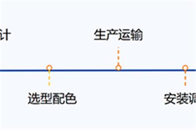 服务流程