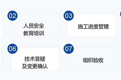 管理内容