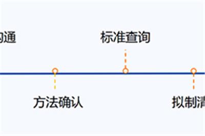 服务流程