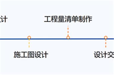 服务流程