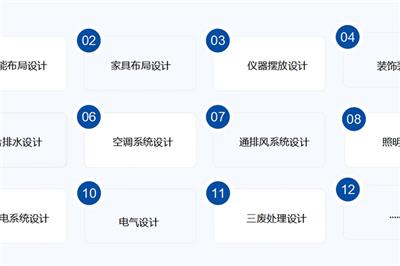 涵盖内容