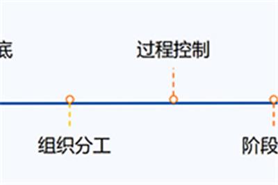 服务流程