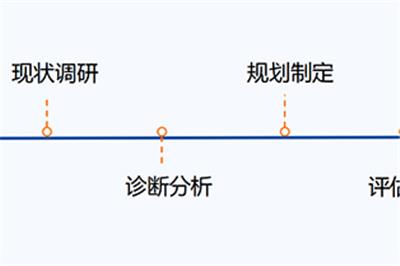 服务流程